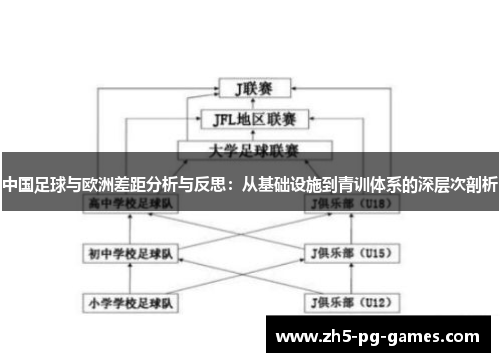 中国足球与欧洲差距分析与反思：从基础设施到青训体系的深层次剖析