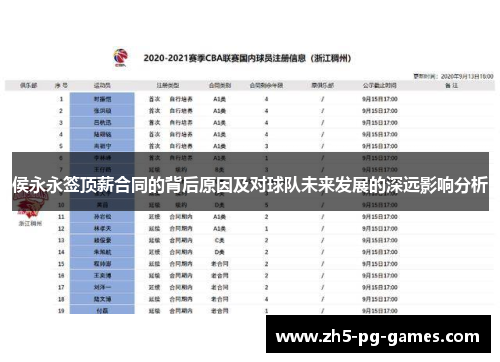 侯永永签顶薪合同的背后原因及对球队未来发展的深远影响分析