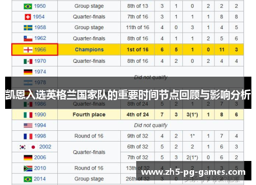 凯恩入选英格兰国家队的重要时间节点回顾与影响分析
