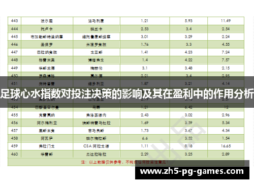 足球心水指数对投注决策的影响及其在盈利中的作用分析