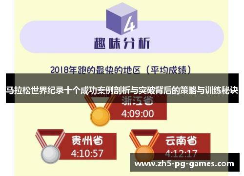 马拉松世界纪录十个成功案例剖析与突破背后的策略与训练秘诀